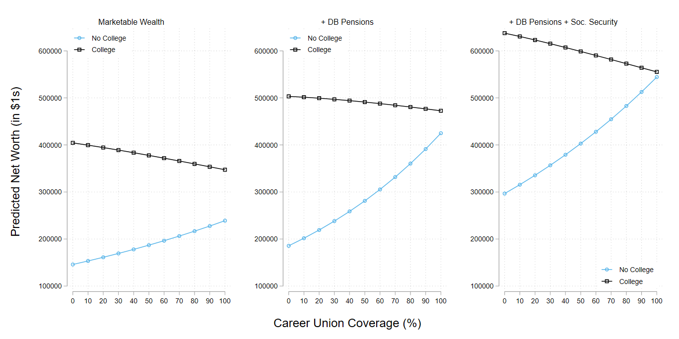 the-wealth-returns-to-a-unionized-career-alec-p-rhodes